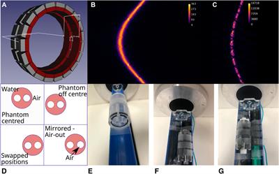 Influence of Multiple Animal Scanning on Image Quality for the Sedecal SuperArgus2R Preclinical PET Scanner